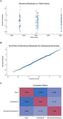 Physical activity levels during COVID-19 pandemic and its associated factors in patients with Chagas disease